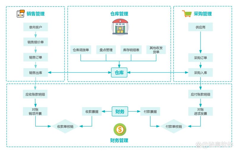 系统集成定制：解锁企业IT潜能的金钥匙