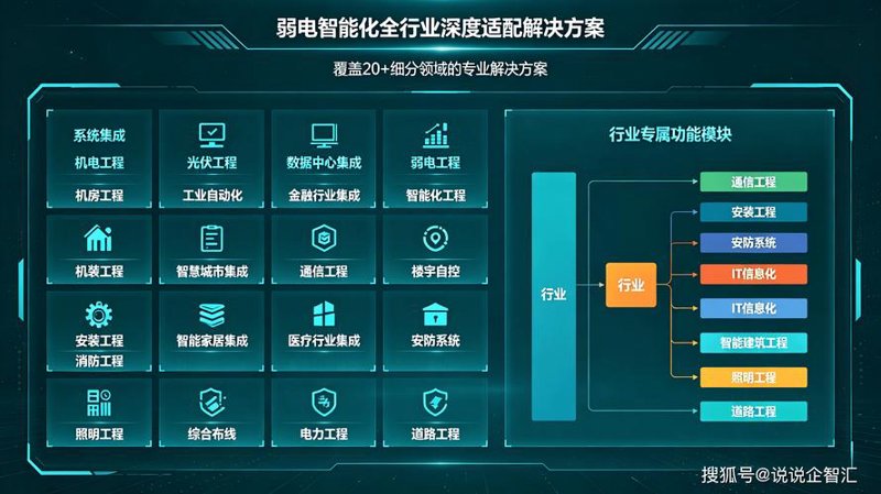 企业管理系统开发：如何选择适合的解决方案